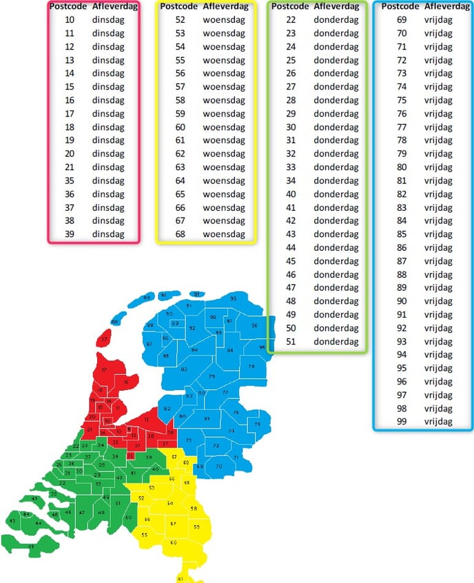 Leverschema Westerman